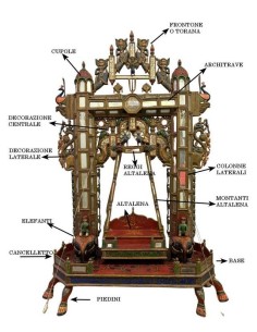 Antico Hindola Indiano Rajasthan XIX Secolo | Jhula Rituale in Legno Dipinto 2